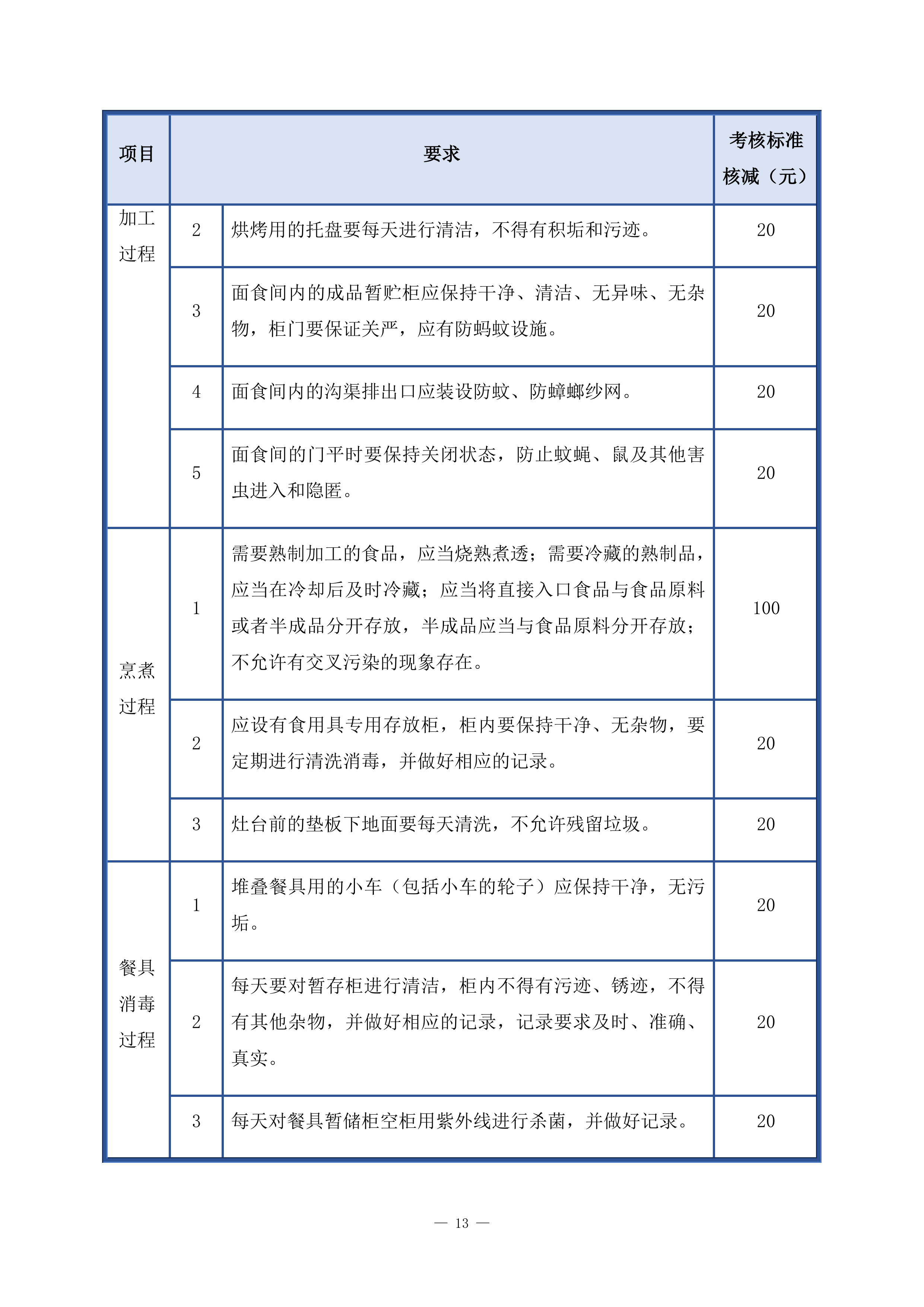 小学食堂托管服务技术方案361页.docx 第13页