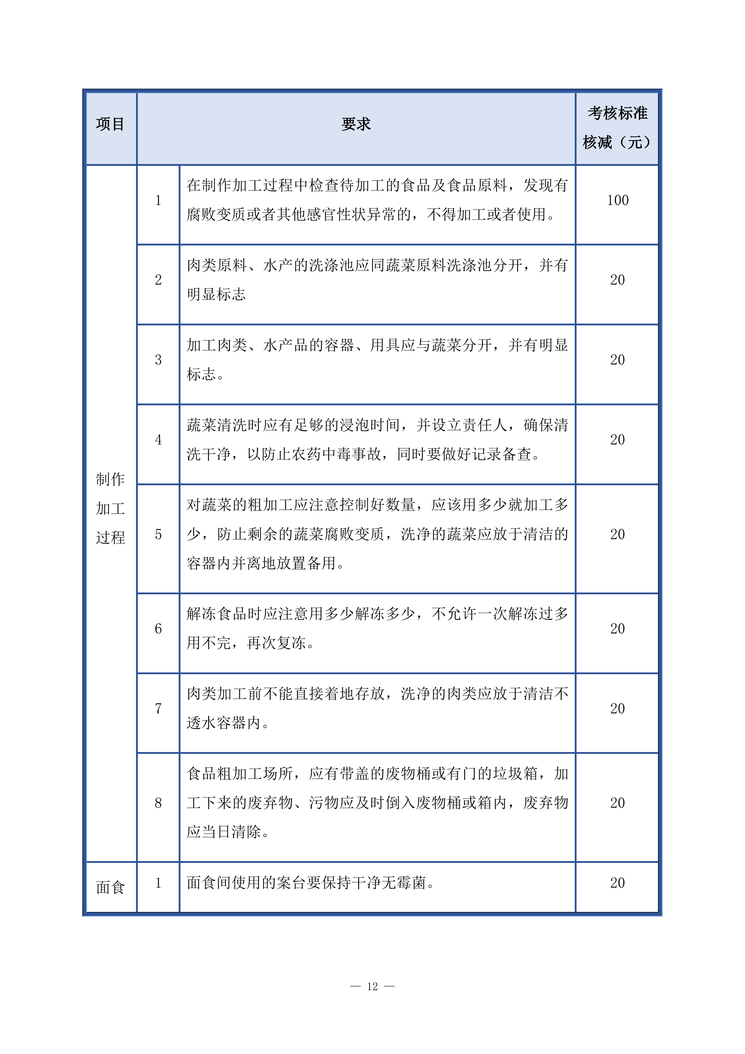 小学食堂托管服务技术方案361页.docx 第12页