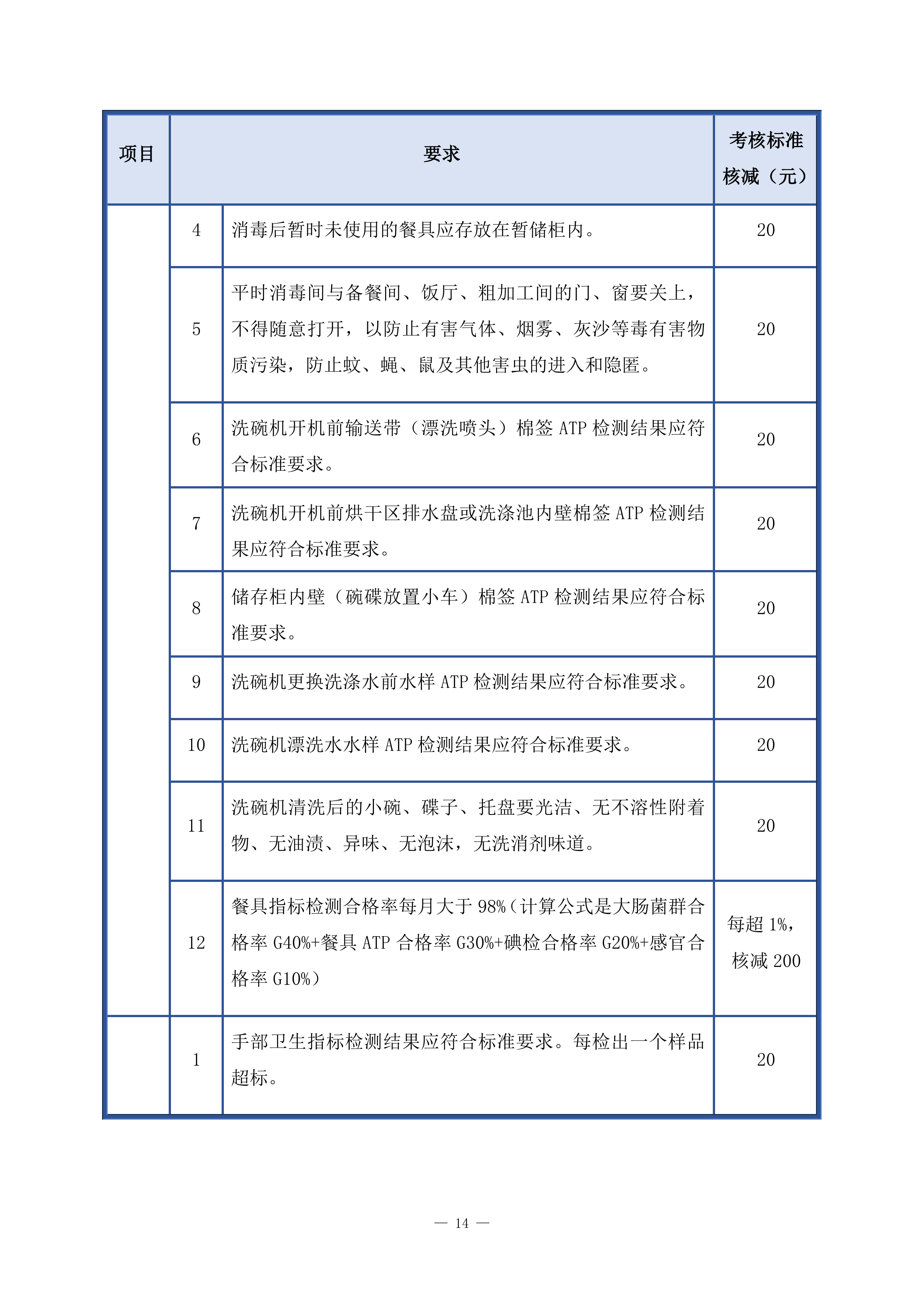 小学食堂托管服务技术方案361页.docx 第14页