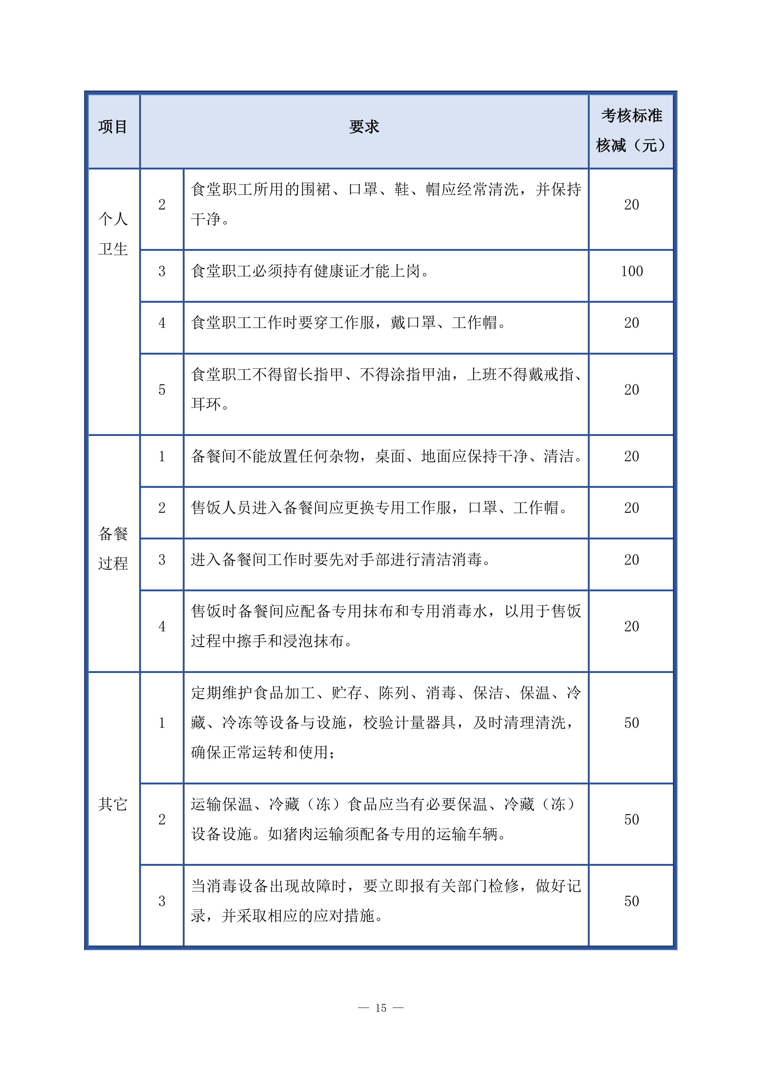 小学食堂托管服务技术方案361页.docx 第15页