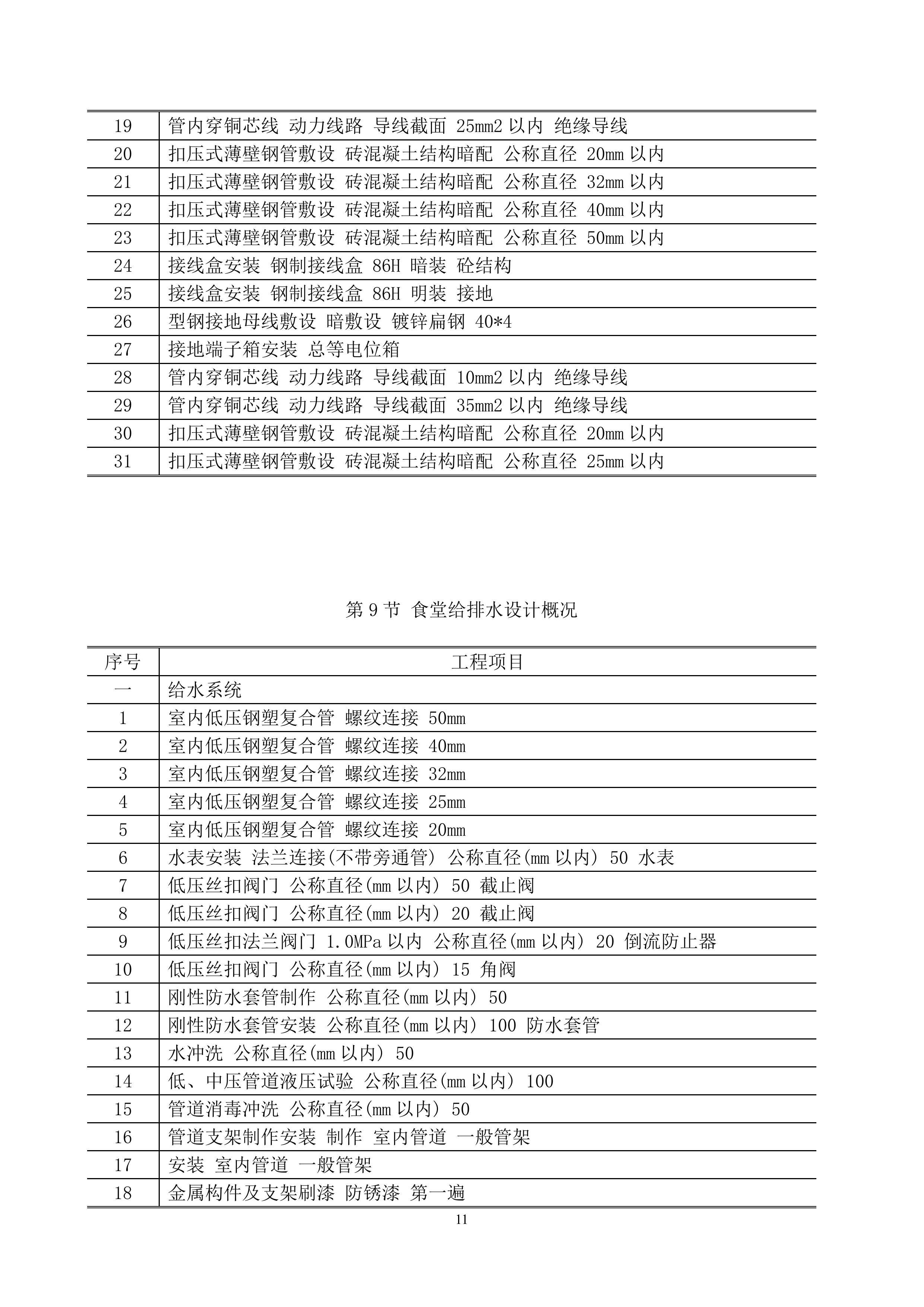 学校食堂翻建施工组织设计276页.docx 第15页