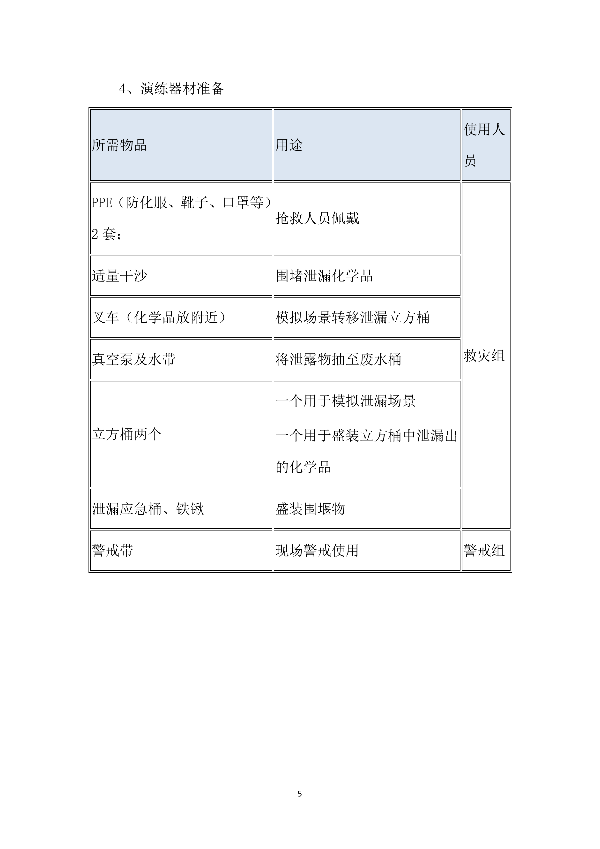 演练活动布置场景搭设现场宣传活动布置现场安全现场氛围203页.docx 第5页