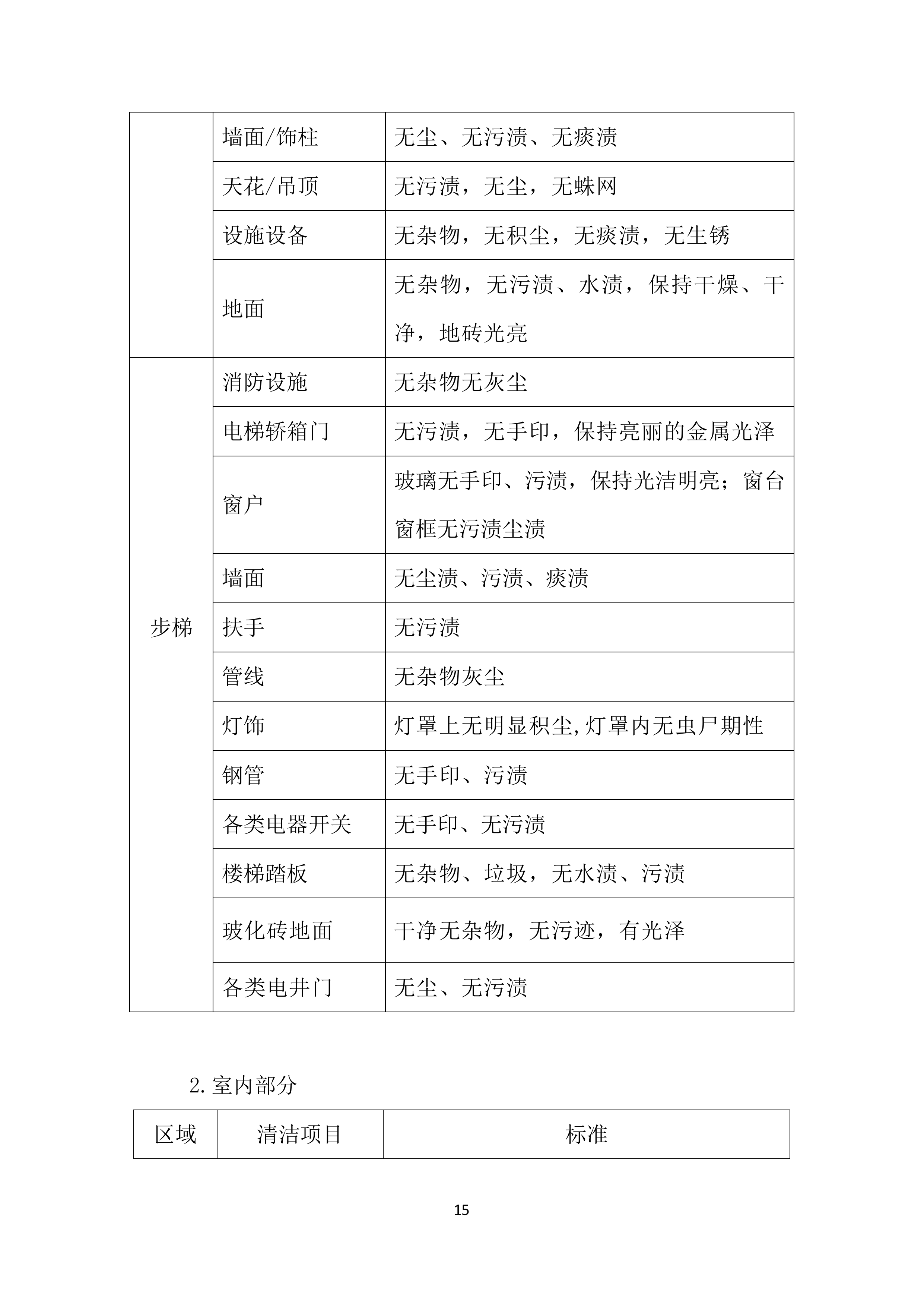 地块保洁开荒投标技术方案369页.docx 第15页