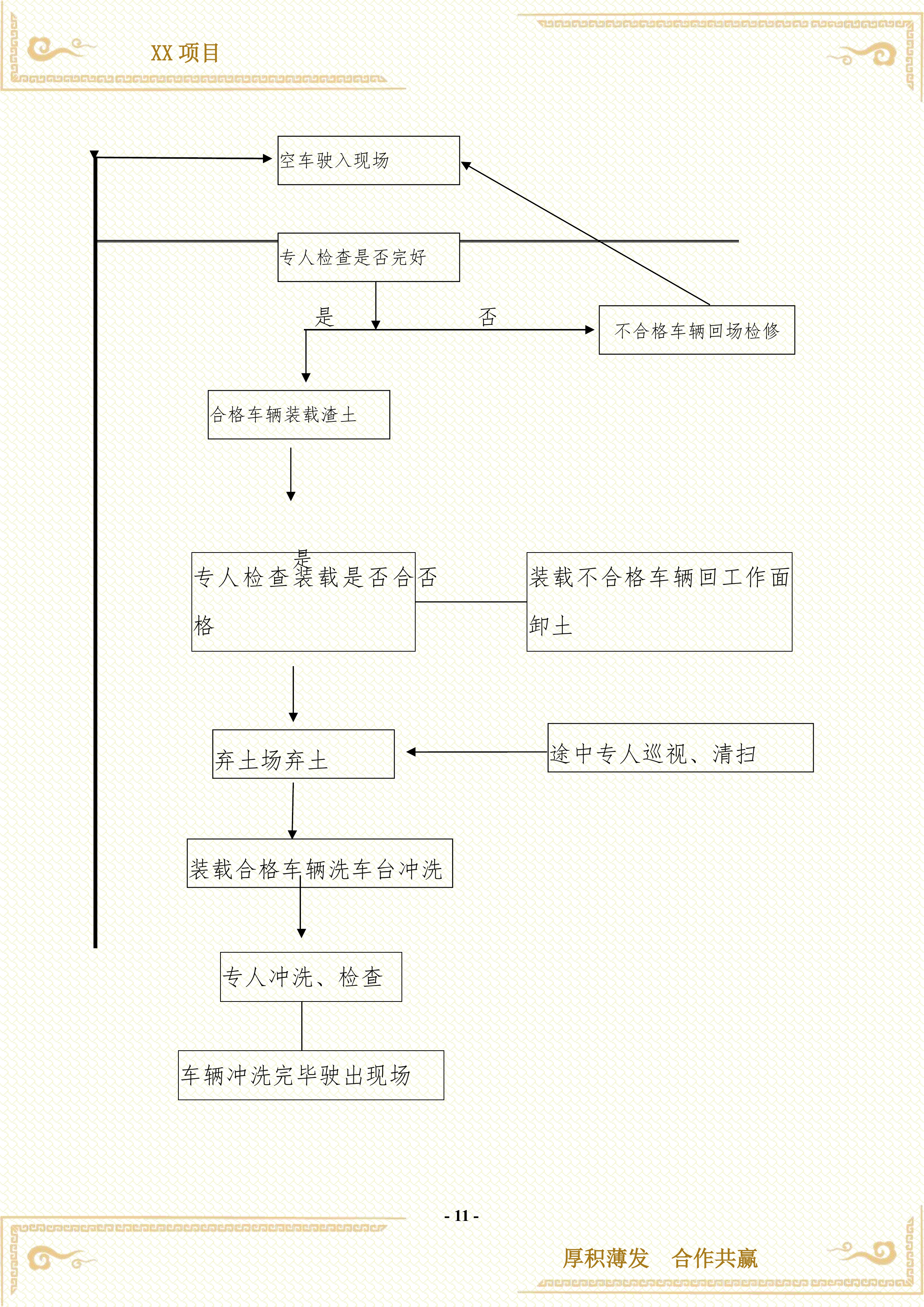 渣土余土运输服务方案407页.docx 第11页