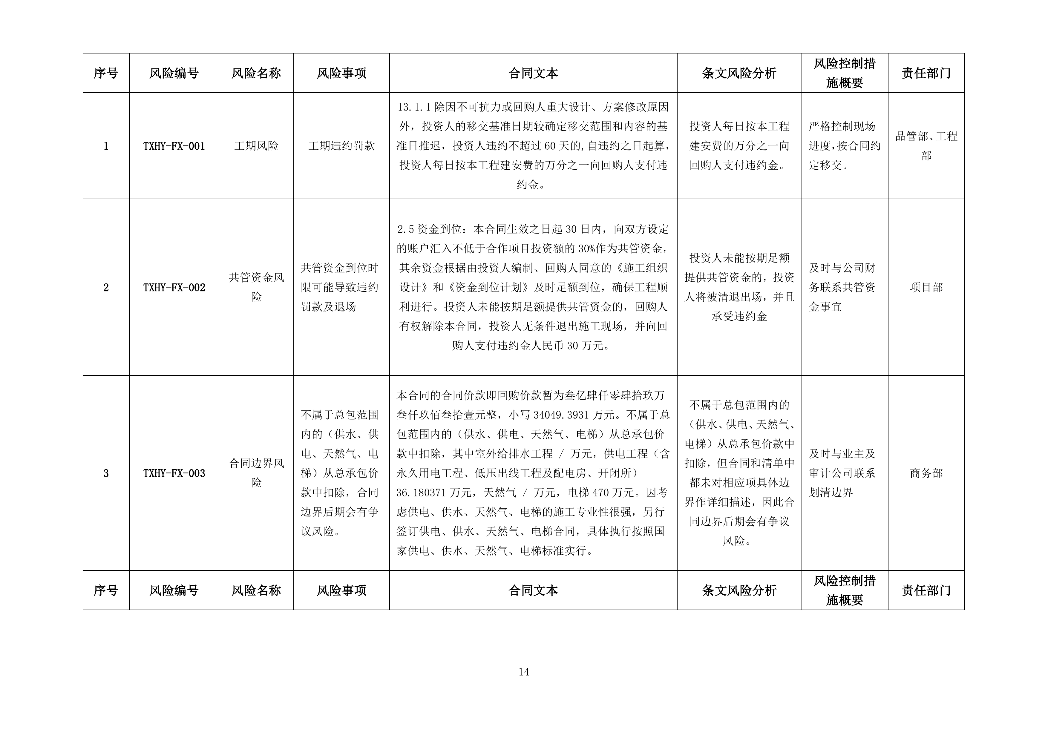 走马岭同心花苑项目EPC实施方案（315P）.docx 第14页