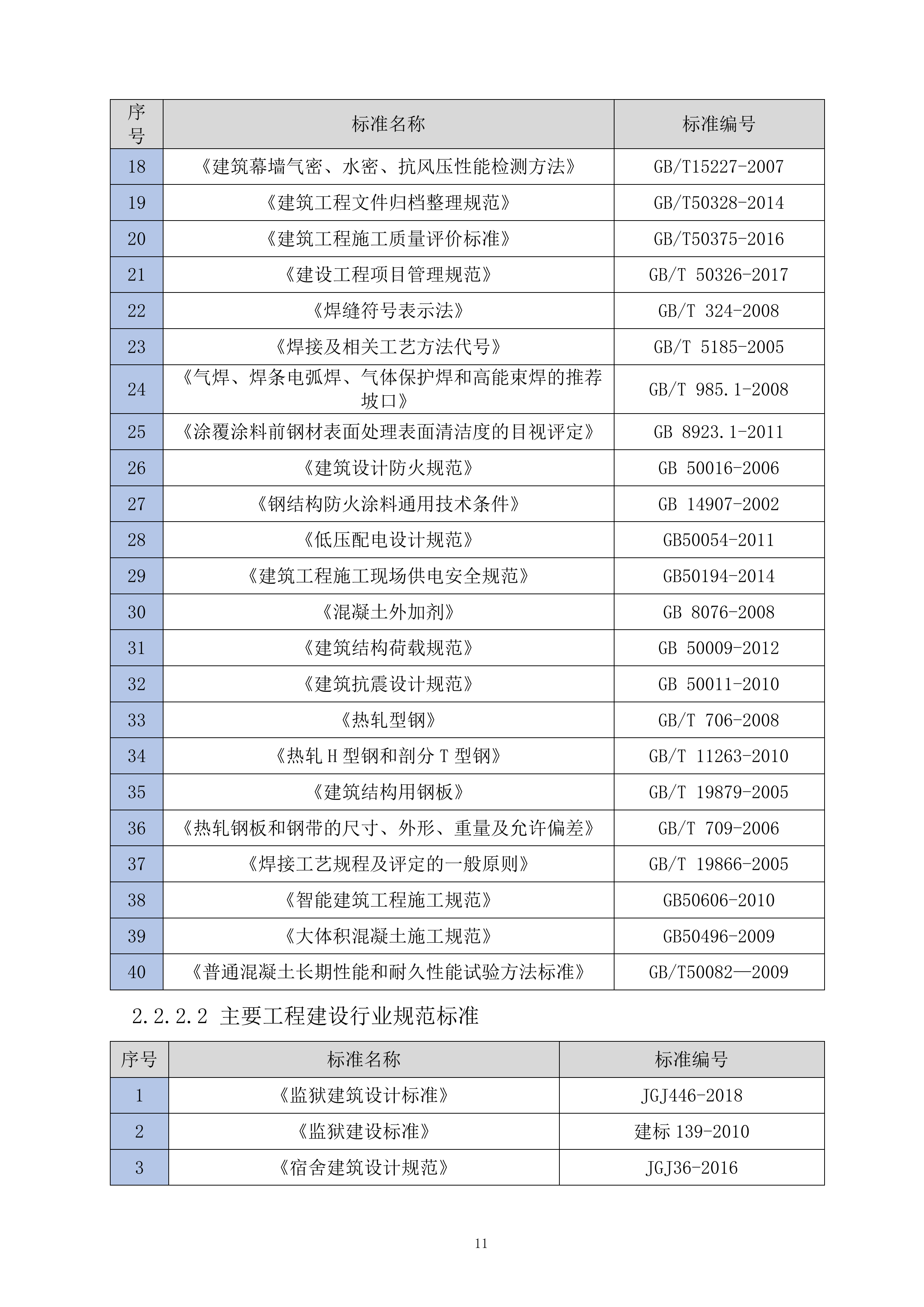 监狱建设项目投标文件（997页）.docx 第14页