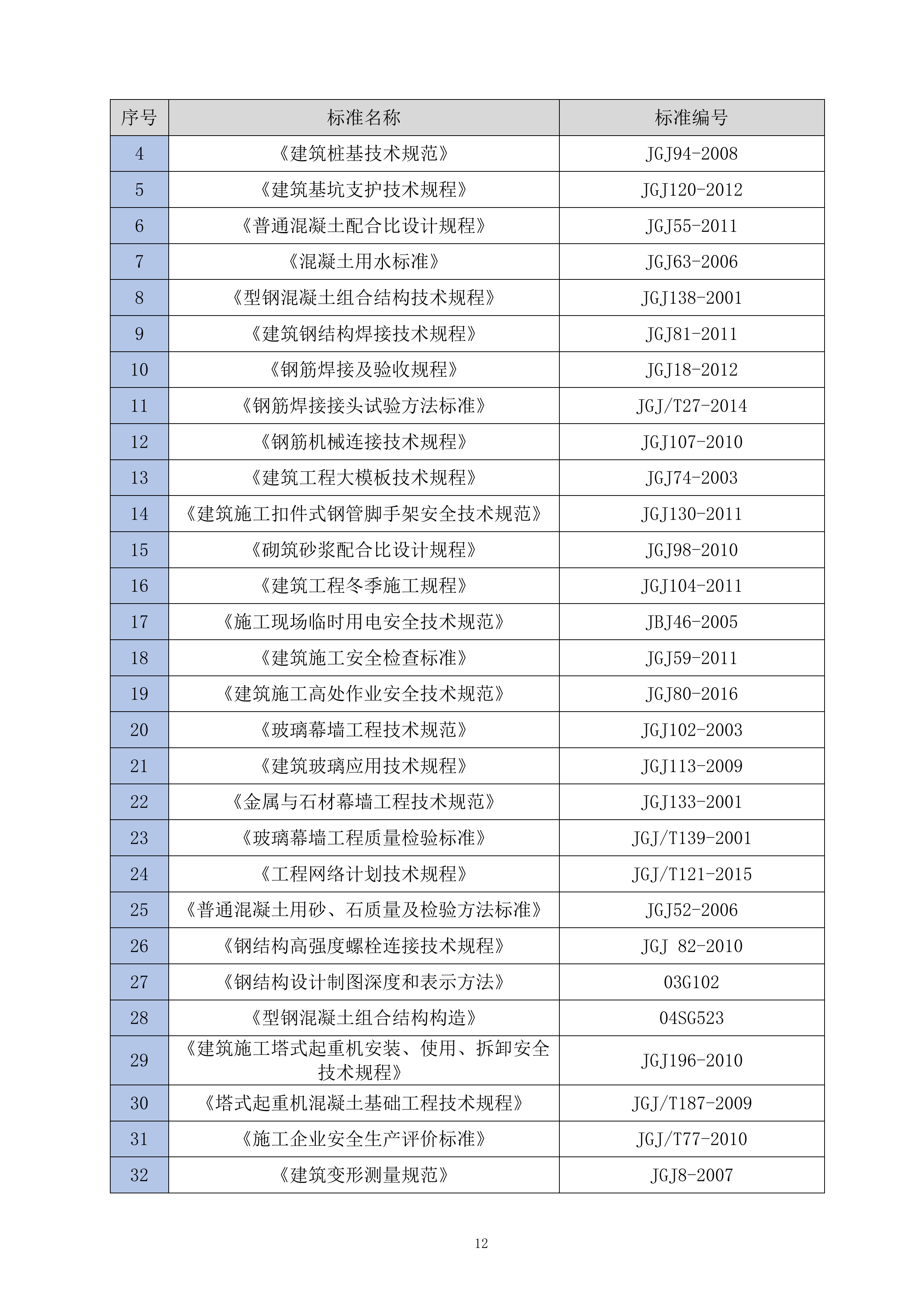 监狱建设项目投标文件（997页）.docx 第15页