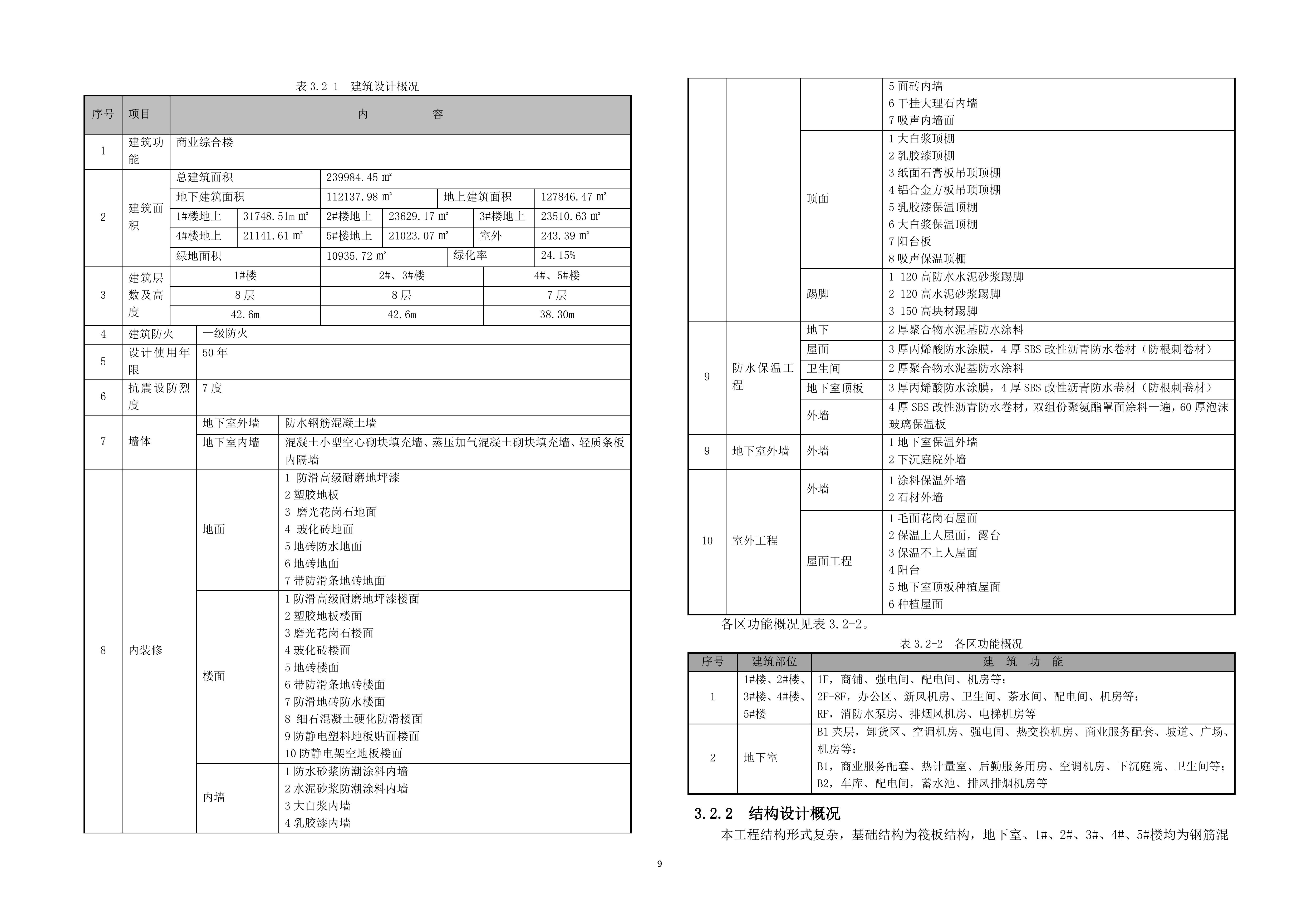 广场新建工程施工项目投标文件（254页）.docx 第9页
