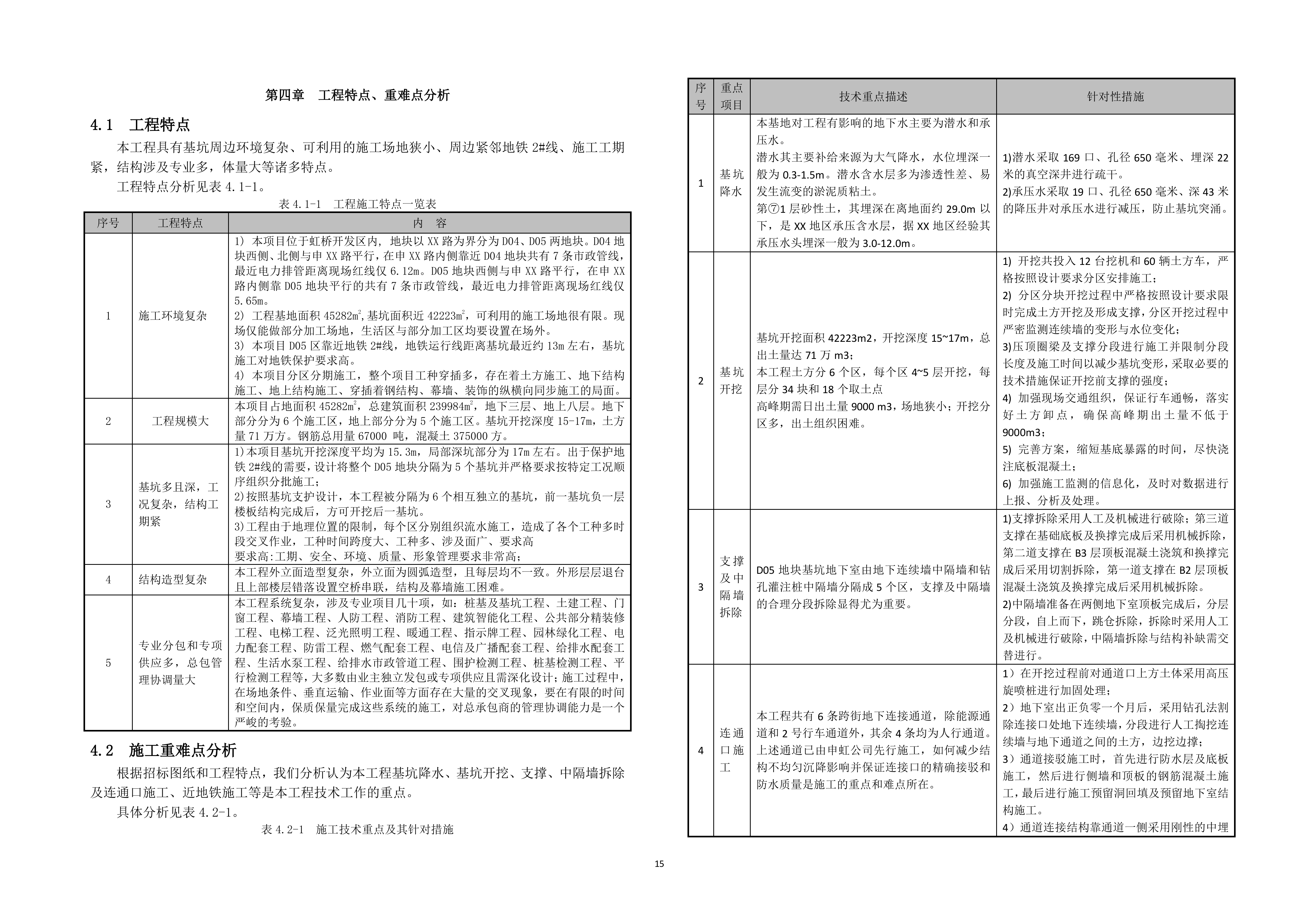 广场新建工程施工项目投标文件（254页）.docx 第15页