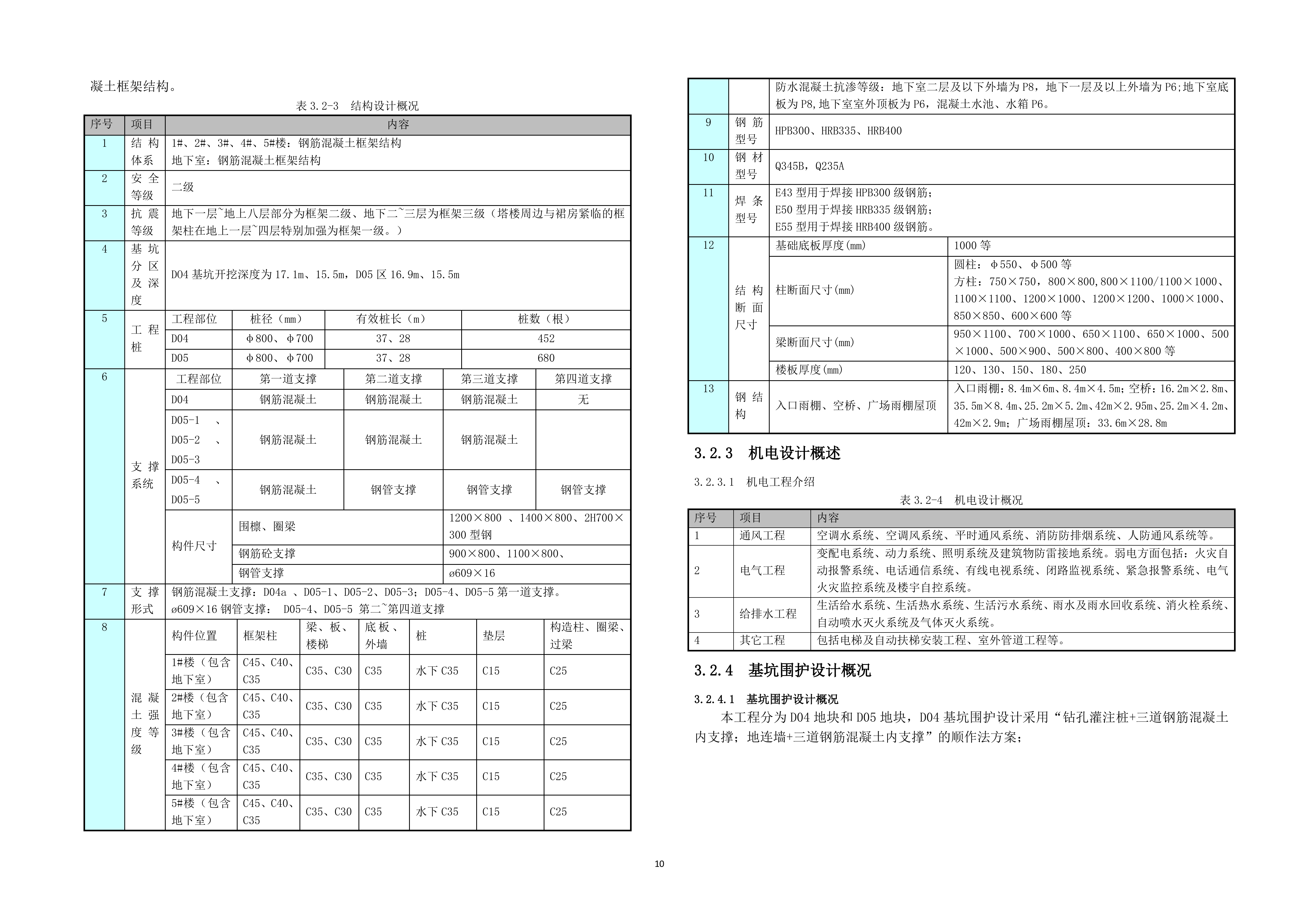 广场新建工程施工项目投标文件（254页）.docx 第10页