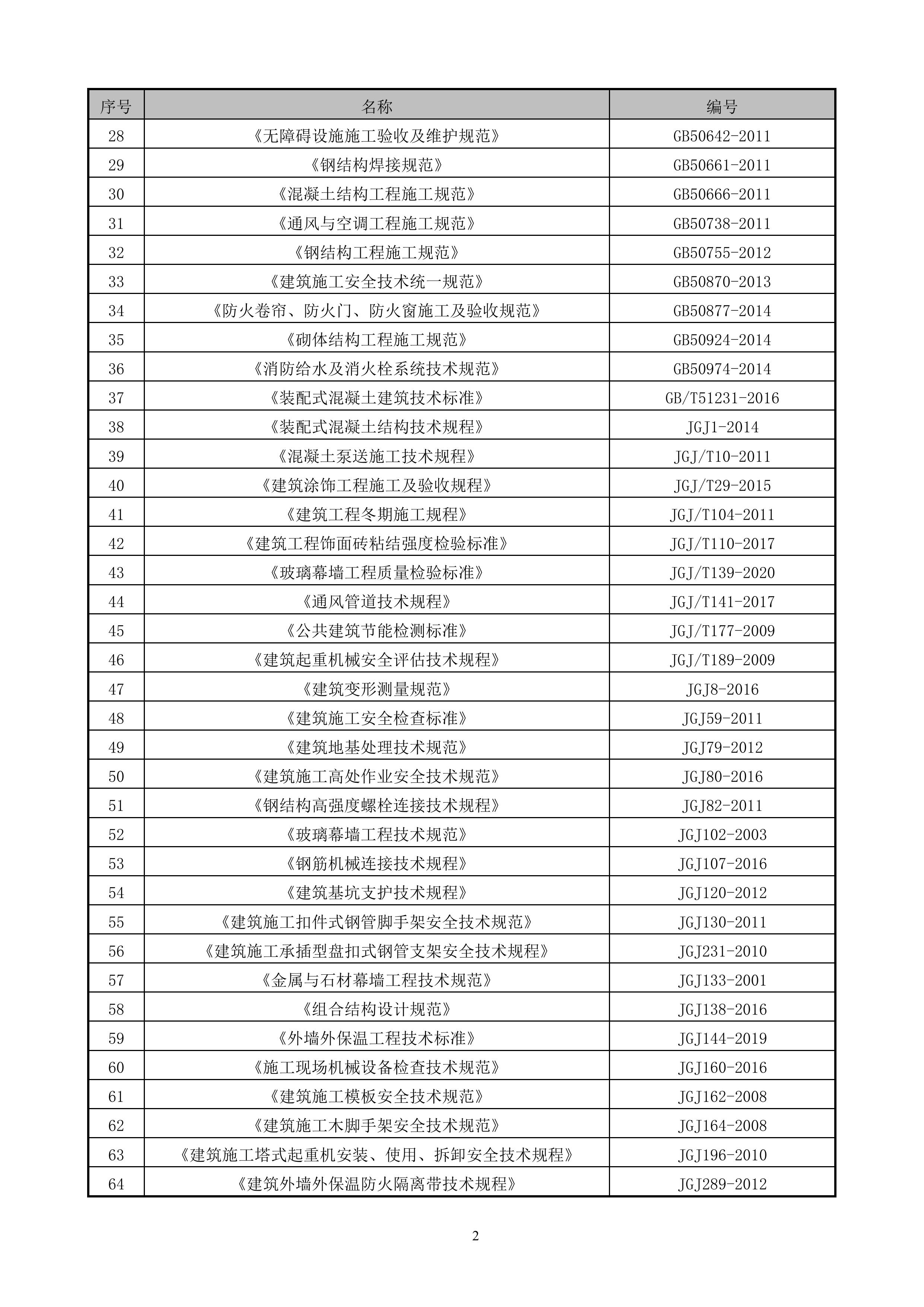 科研枢纽工程施工项目投标文件(761页).docx 第15页
