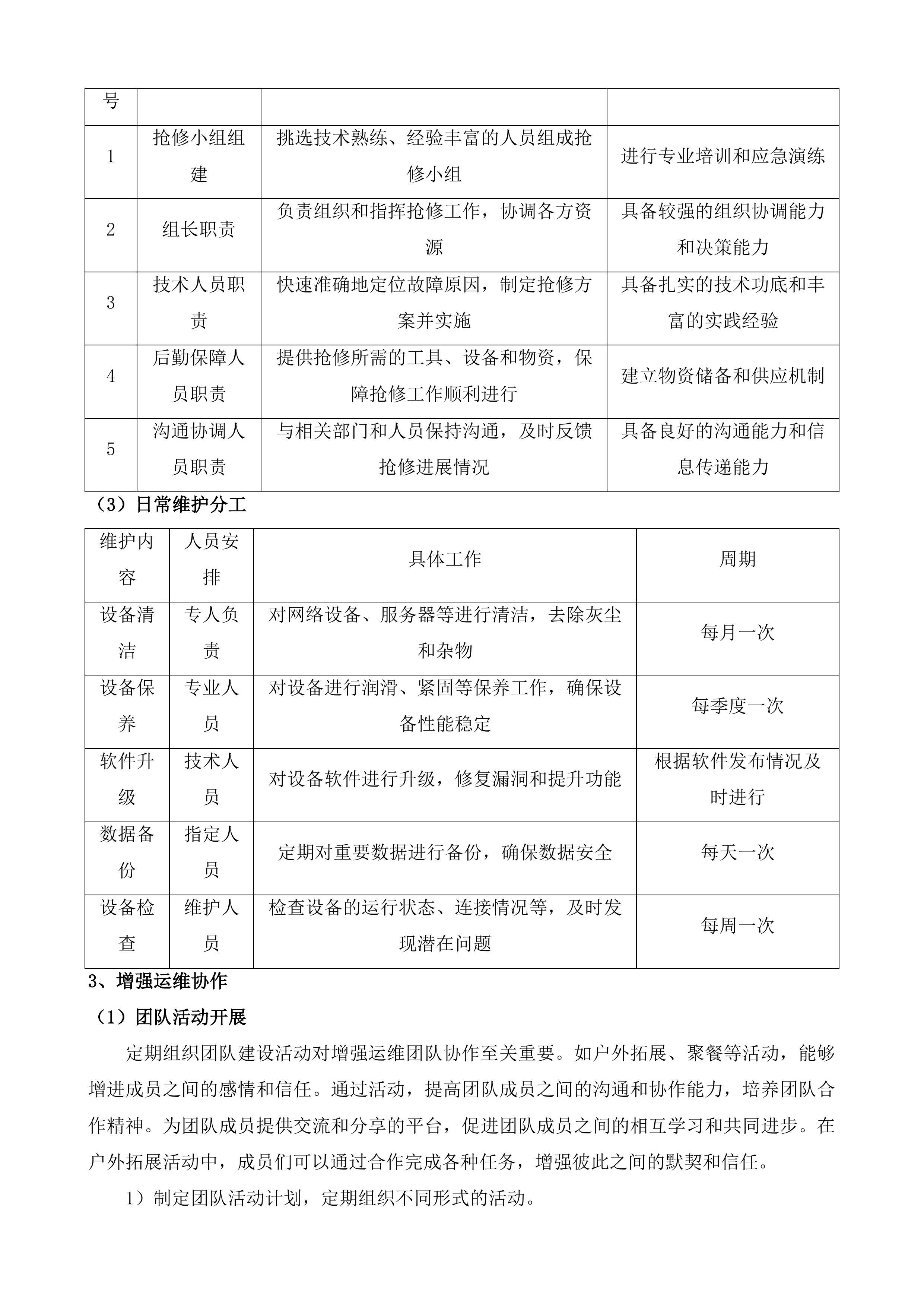 海口市电子政务外网运维项目投标方案.docx 第12页