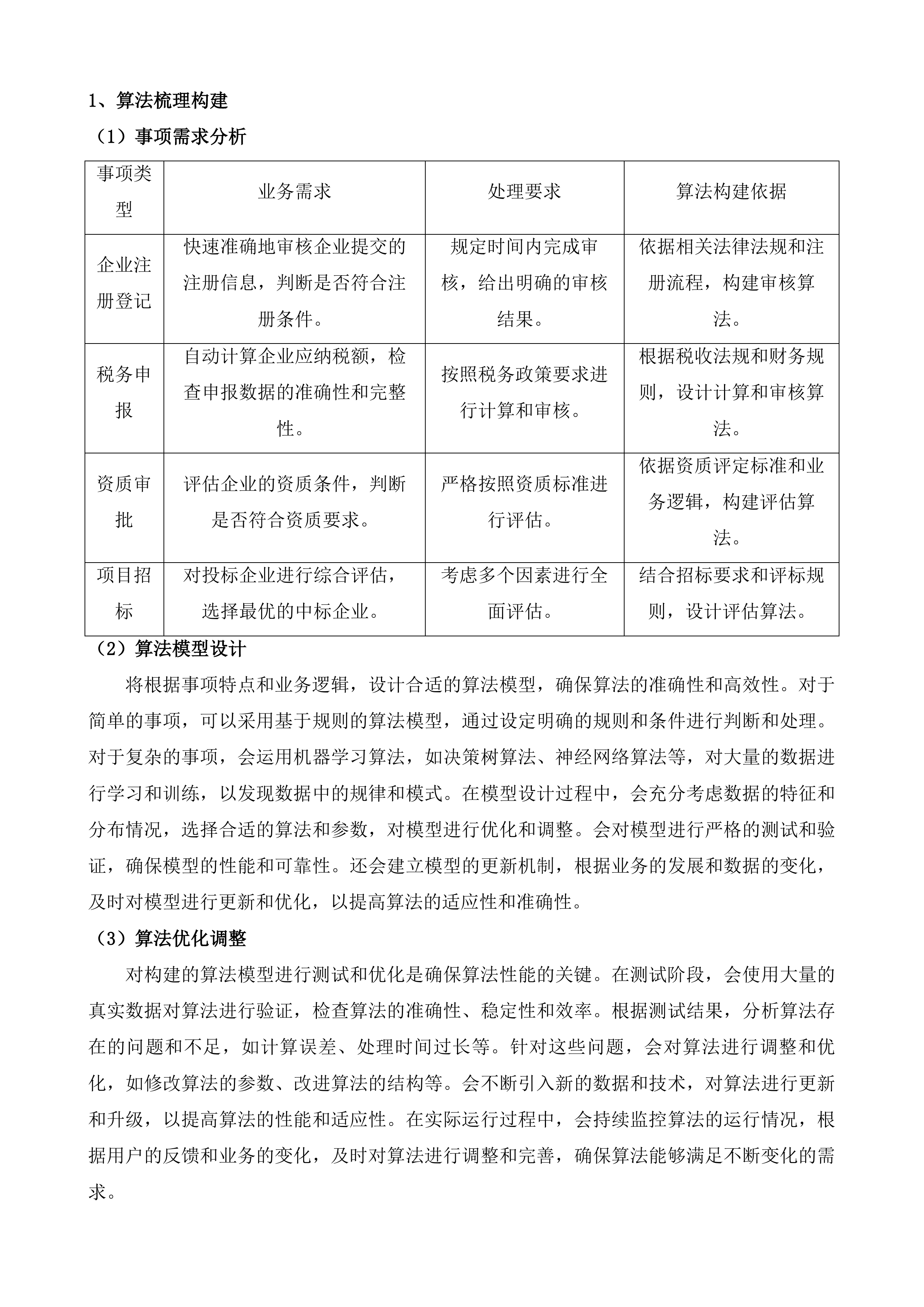 锡企服务平台&ldquo;滨&rdquo;纷惠专区建设项目投标方案.docx 第10页
