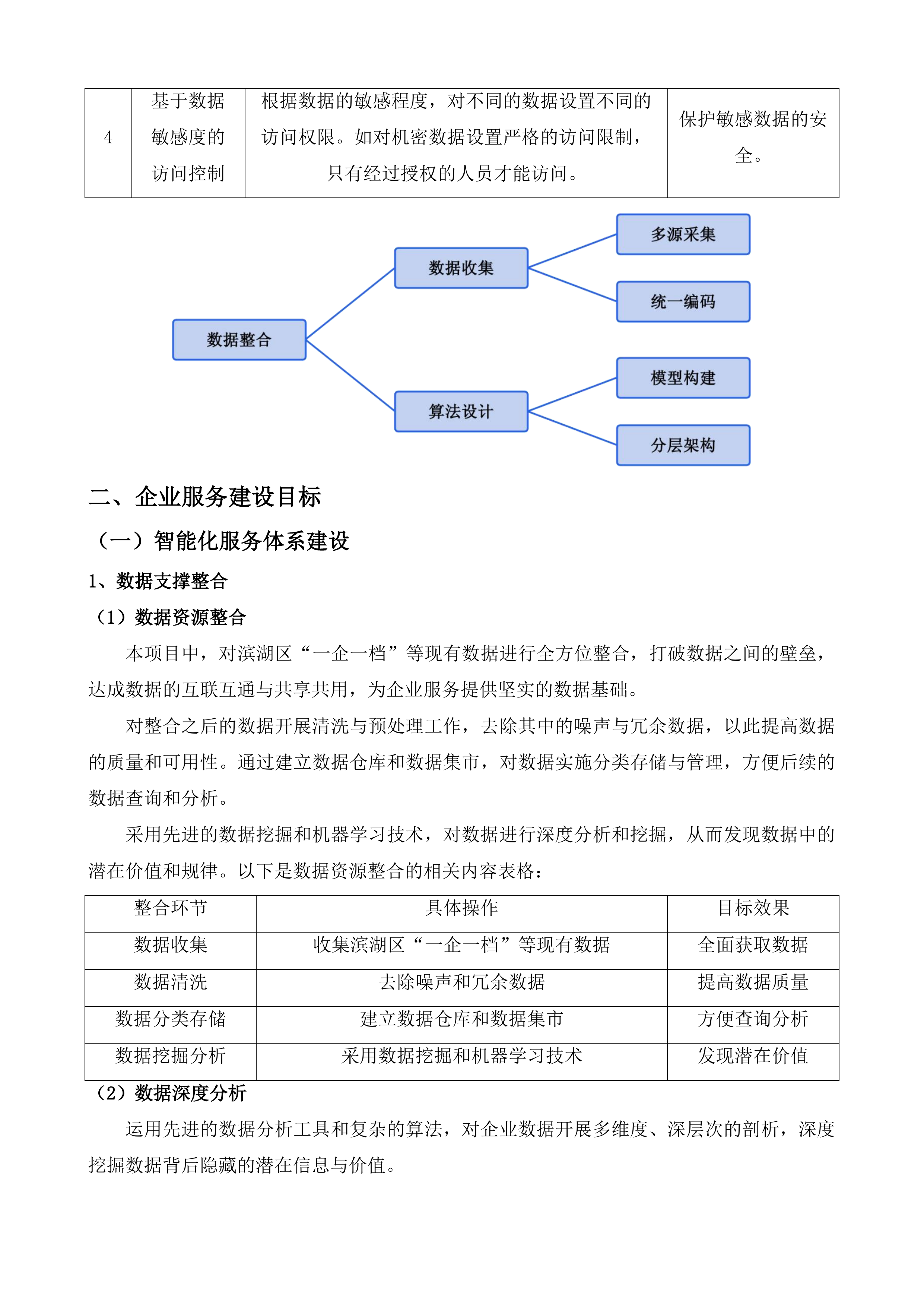 锡企服务平台&ldquo;滨&rdquo;纷惠专区建设项目投标方案.docx 第15页