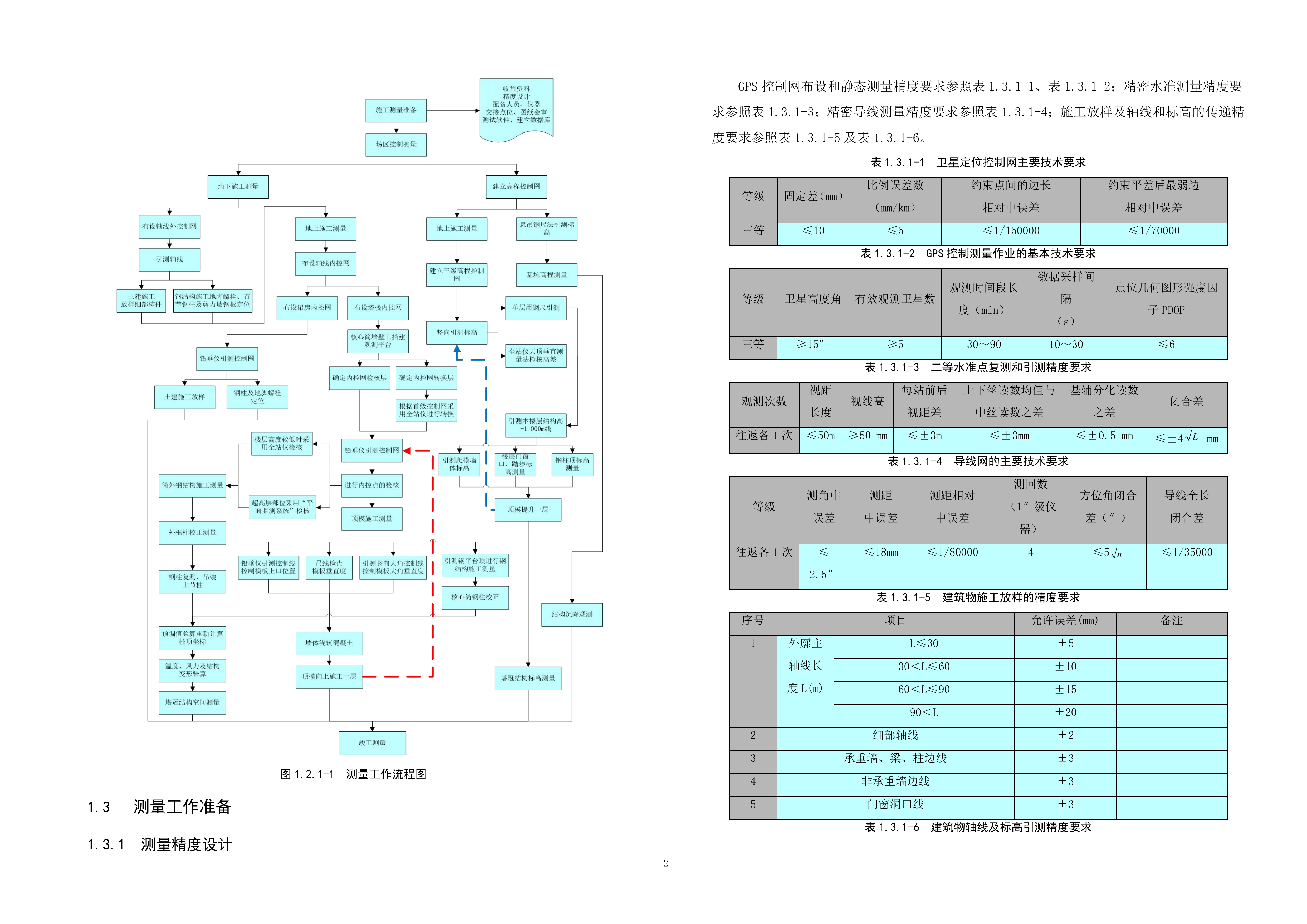 超高层建筑分项工程施工方案（317页）.docx 第5页